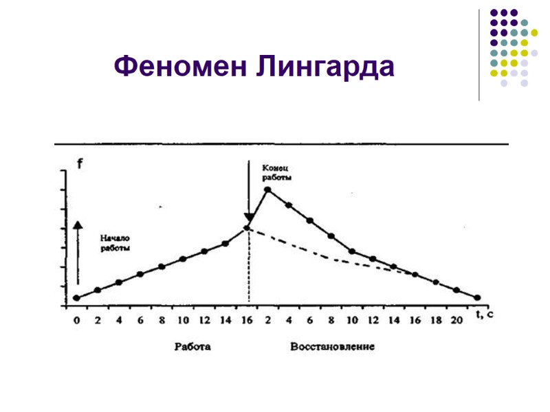 Феномен Лингарда